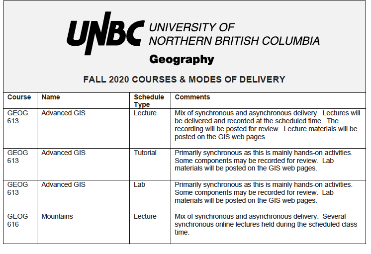 Fall 2020 Courses and Mode of Delivery #3