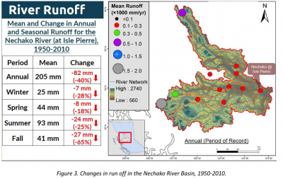 Changes in runoff 1950-2910.