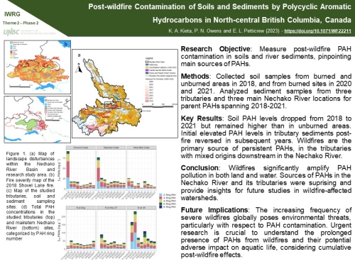Post-wildfire Contamination of Soils and Sediments by Polycyclic Aromatic  Hydrocarbons in North-central British Columbia, Canada